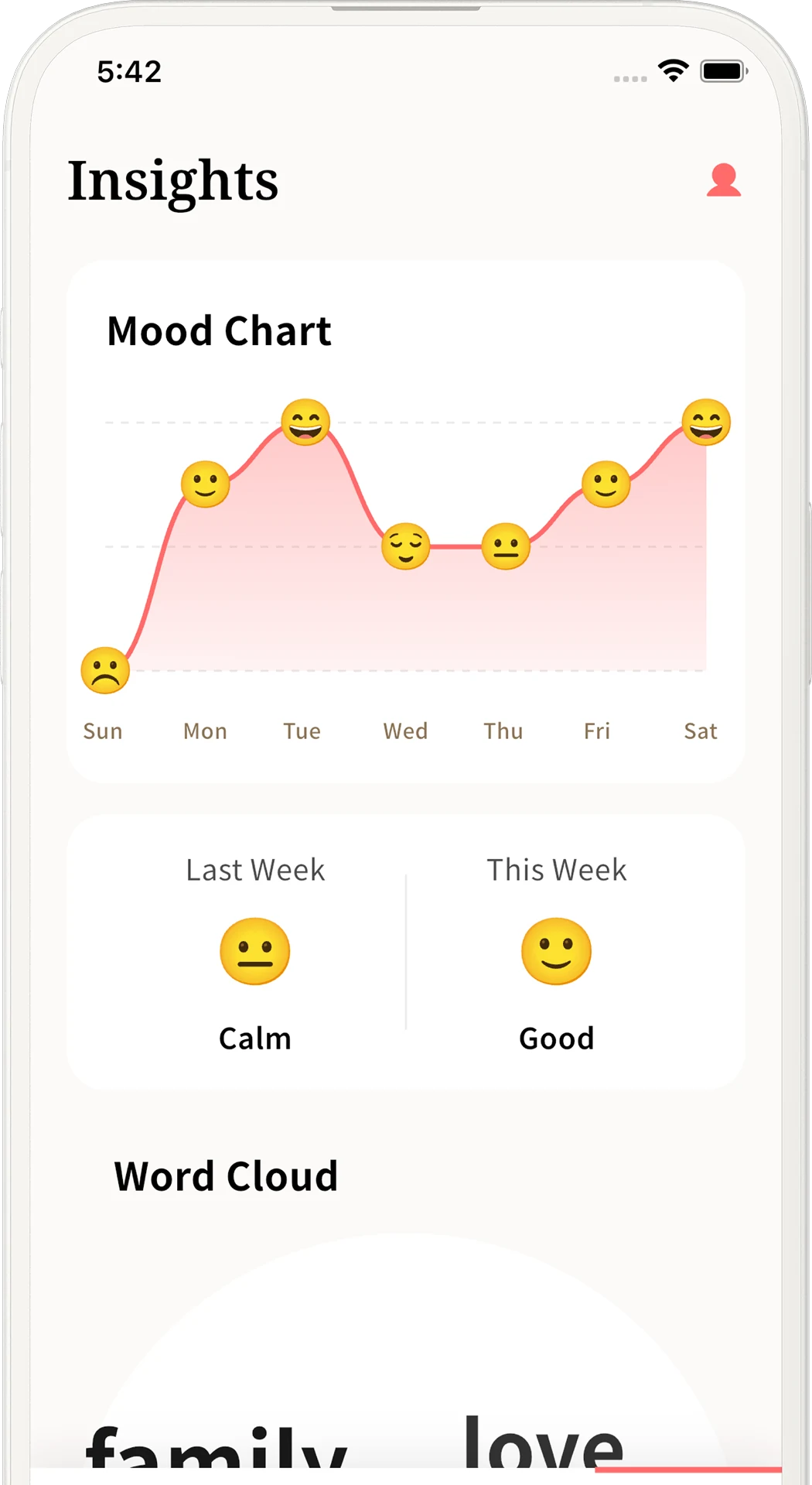The hana app Trends screen — a mood line chart and a word cloud